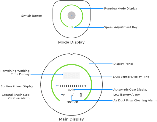 Overzicht - Deel 2 - Digitaal display