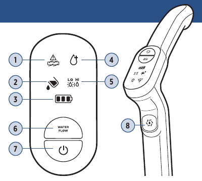 Gebruikersinterface