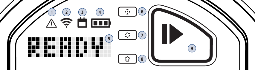 Overzicht - Deel 2 - Interface