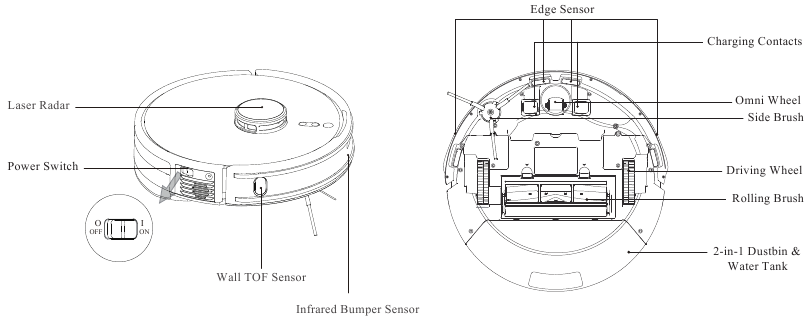 Inleiding - Sensor en structuur