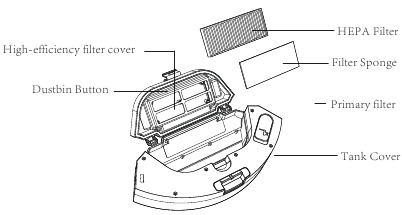 Inleiding - 2-in-1 stofbak & watertank