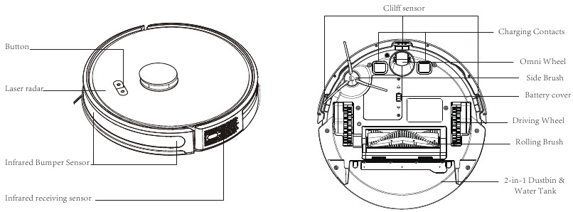 Inleiding - Sensor en structuur