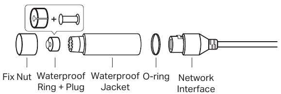 Waterdichte accessoires installeren - Stap 2 - Methode 2