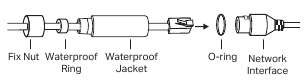 Waterdichte accessoires installeren - Stap 2 - Methode 1