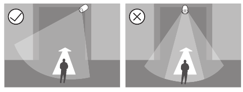 Tips voor het monteren van de camera - Deel 1