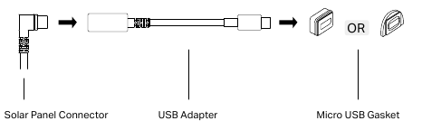 USB-adapter voor Micro-USB-oplaadpoort