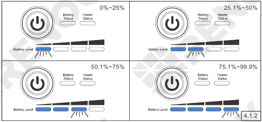 Batterijniveau-indicatoren - Deel 1