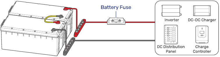 Batterijen in serie aansluiten op apparaten