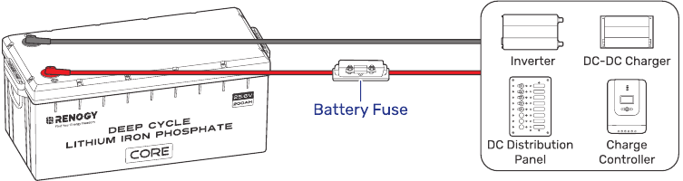 Een enkele batterij aansluiten op andere apparaten