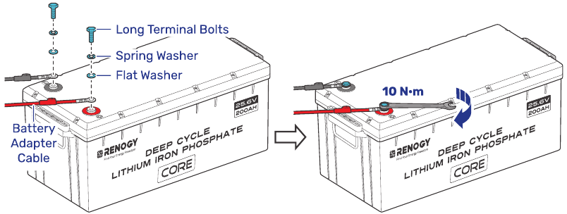 De batterijterminals installeren