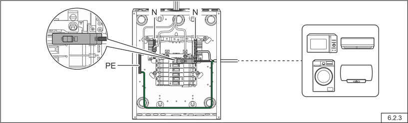 AC-uitgangsbedrading - Belastingsbedrading - Stap 2
