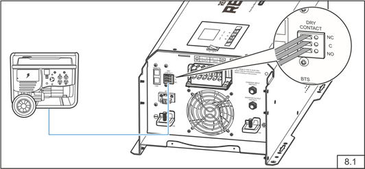 Automatische generatorstart