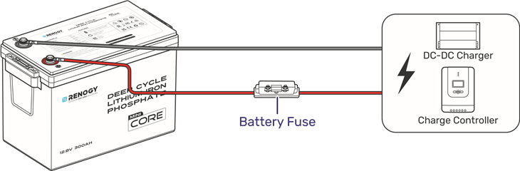 Batterijen balanceren v&oacute;&oacute;r aansluiting - Stap 1