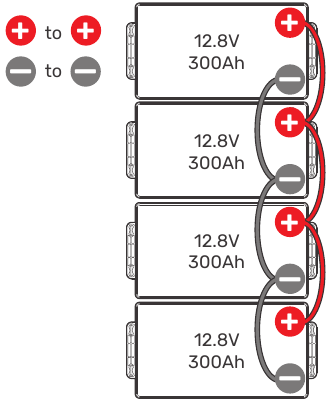 Aansluiten in serie of parallel - Stap 1