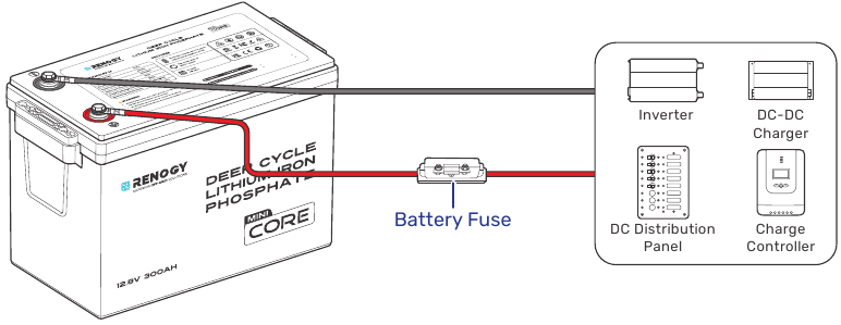 Aansluiten op andere apparaten - Voor een enkele batterij