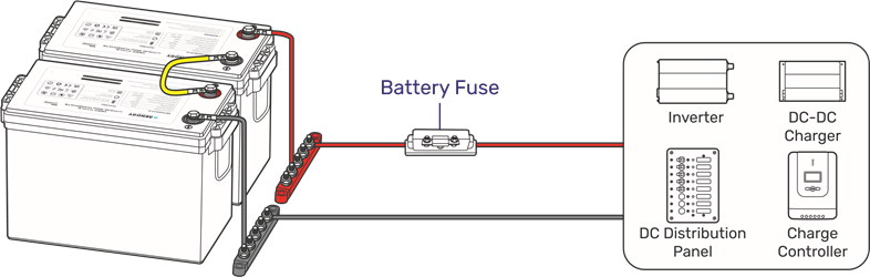 Aansluiten op andere apparaten - Voor batterijen in serie
