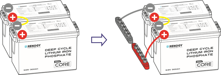 Serieschakeling vs. parallelschakeling - Stap 2