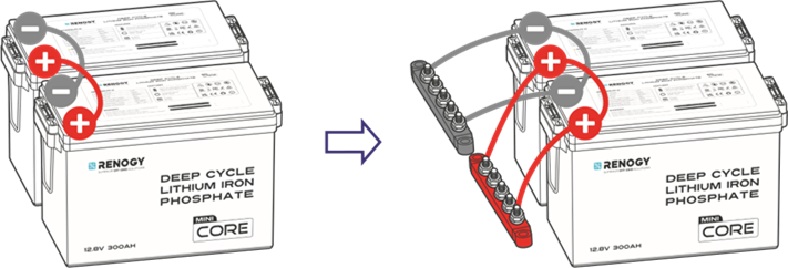 Serieschakeling vs. parallelschakeling - Stap 1