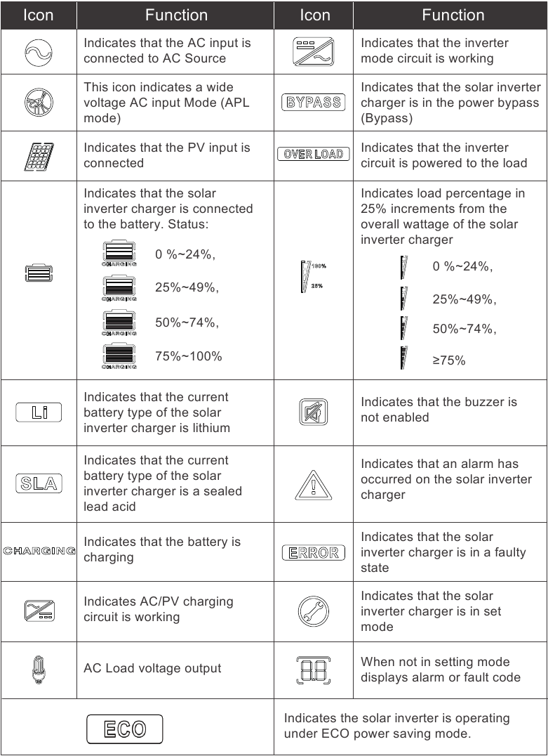Bediening - LCD-bediening - Icoon & Functie - Deel 1