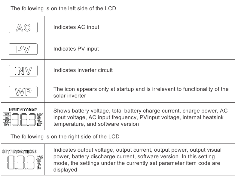 Bediening - LCD-bediening - Icoon & Functie - Deel 2