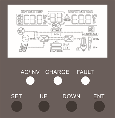 Bediening - LCD-bediening - Aanzicht 1