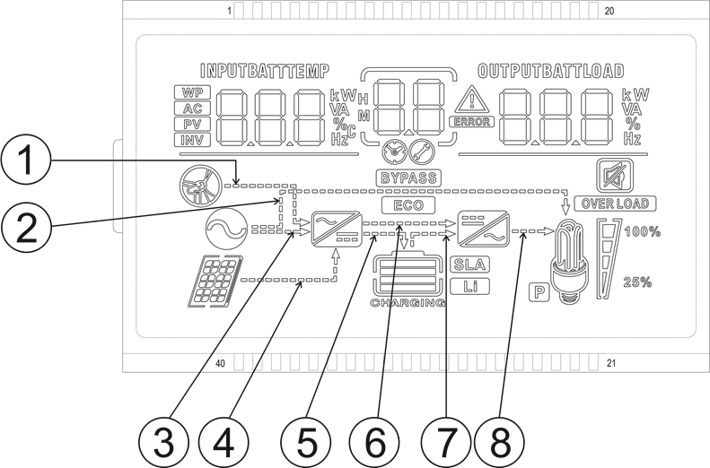 Bediening - LCD-bediening - Aanzicht 2