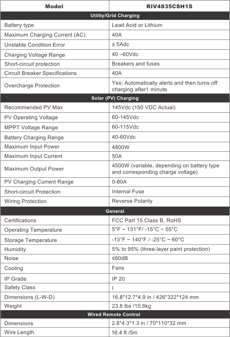 Technische specificaties - Deel 2