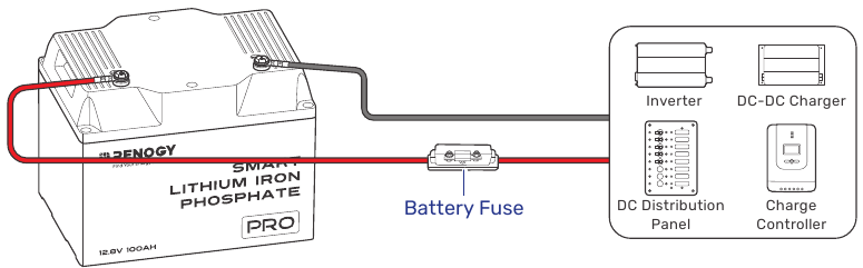 Een enkele batterij aansluiten op andere apparaten