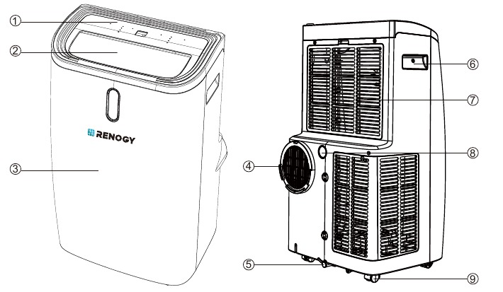 Productdiagram
