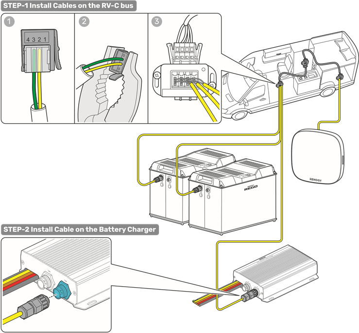 CAN-communicatiebedrading - Backbone-netwerk - Stap 2