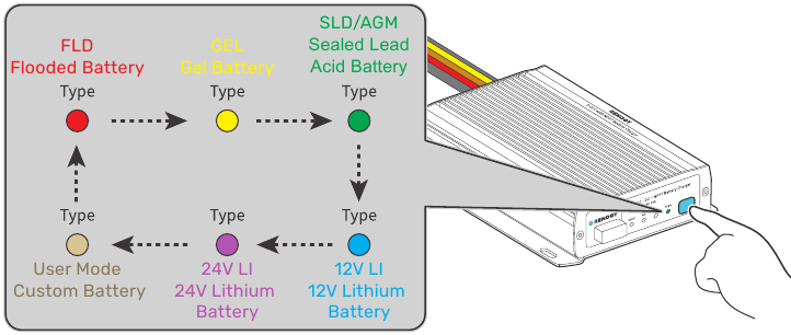 Configuratie - Een batterijtype instellen