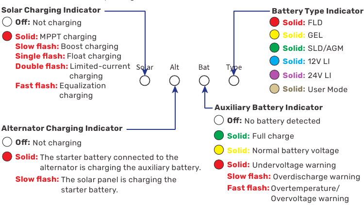LED-indicatoren - Stap 1