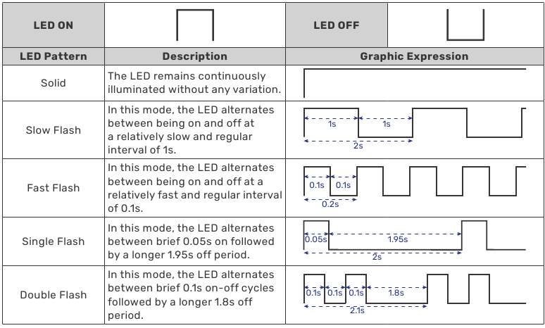 LED-indicatoren - Stap 2