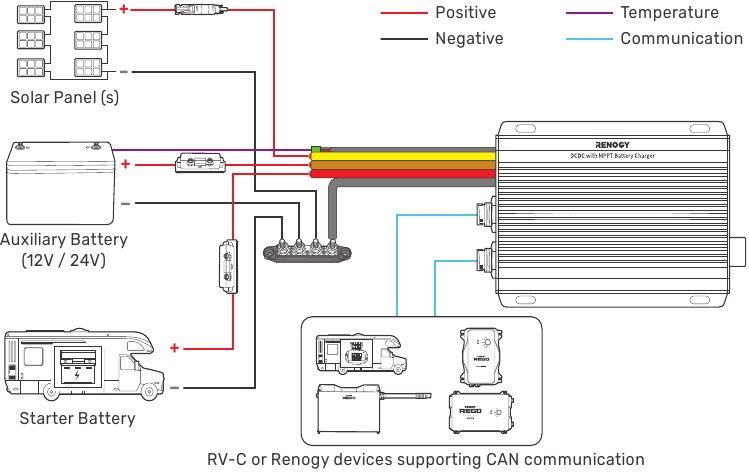 Systeemconfiguratie