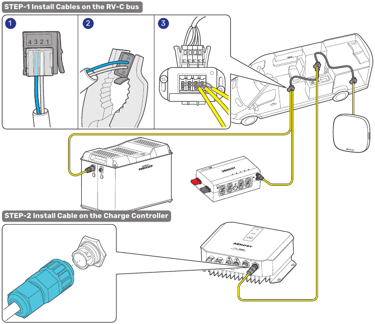 CAN Communication Wiring - Option 1