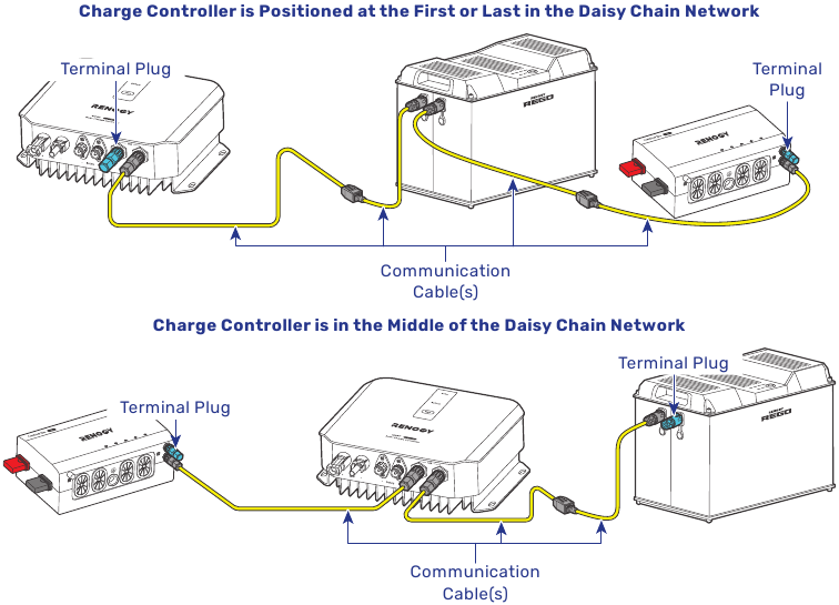 CAN Communication Wiring - Option 2