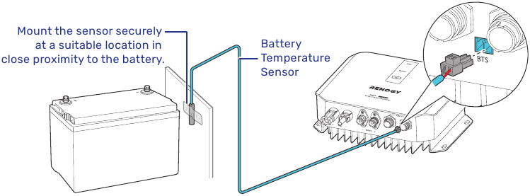 Installeer een accutemperatuursensor