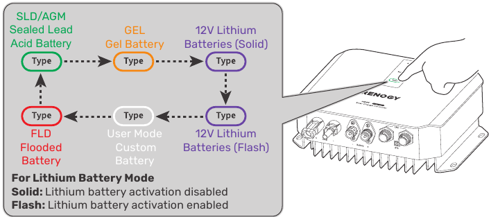 Bediening - Stap 1 - Een batterijtype instellen