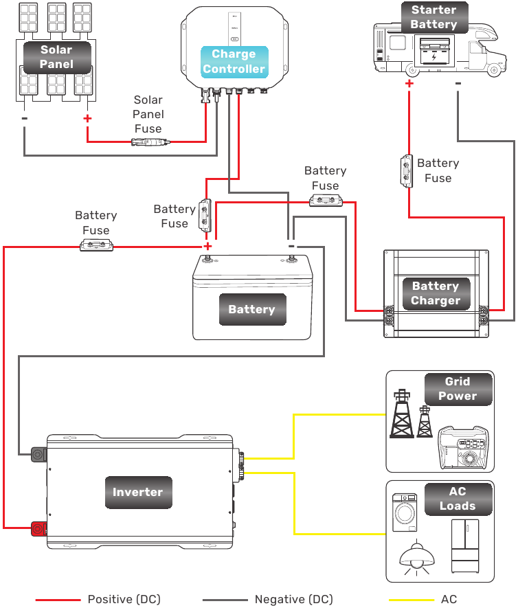 Systeemconfiguratie