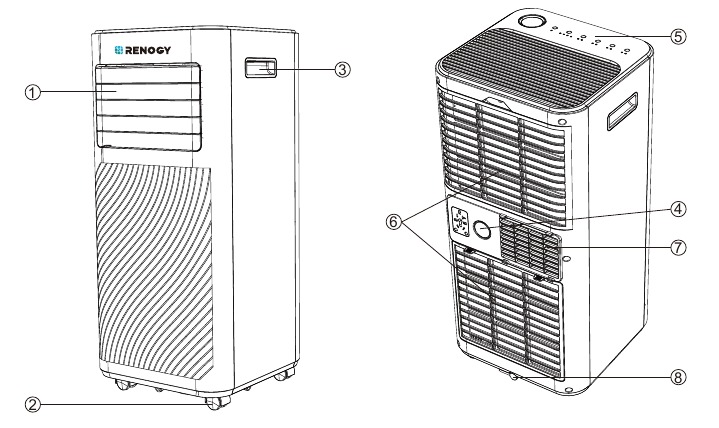 Productdiagram