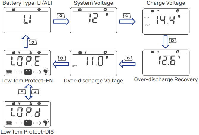 Geavanceerde batterij-instellingen - LI/ALI-batterijtype