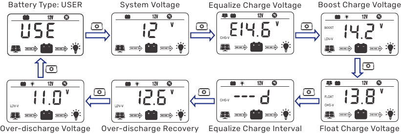 Geavanceerde batterij-instellingen - USER-batterijtype