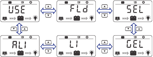 LCD-weergaveregels en -cycli - Batterijmodus instellen