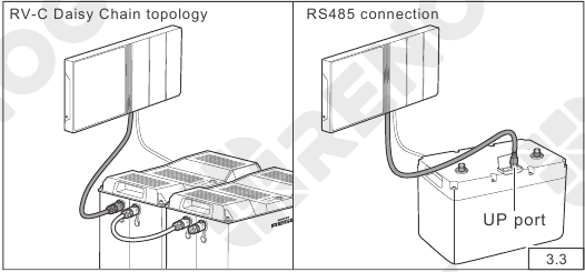 Communicatiebedrading - Stap 3