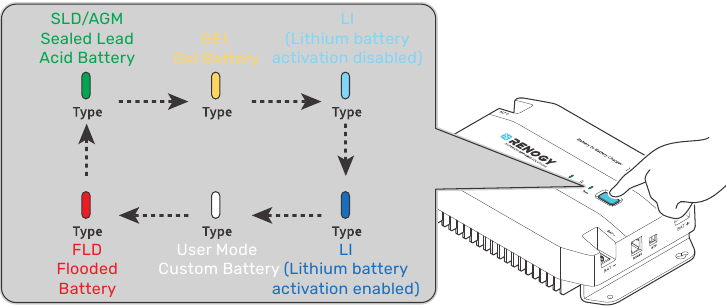 Configuratie - Het batterijtype wijzigen