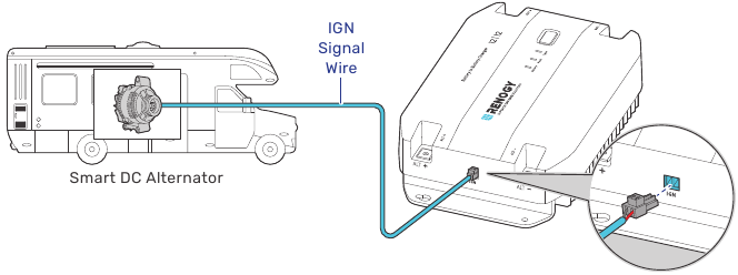 Installatie - Een IGN-signaaldraad installeren