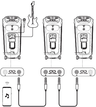 Geavanceerd gebruik - Stap 4 - Daisy Chain