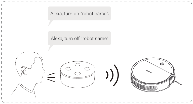 Het apparaat bedienen met Amazon Alexa