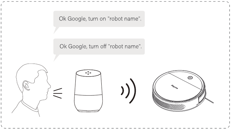 Het apparaat bedienen met Google Assistent