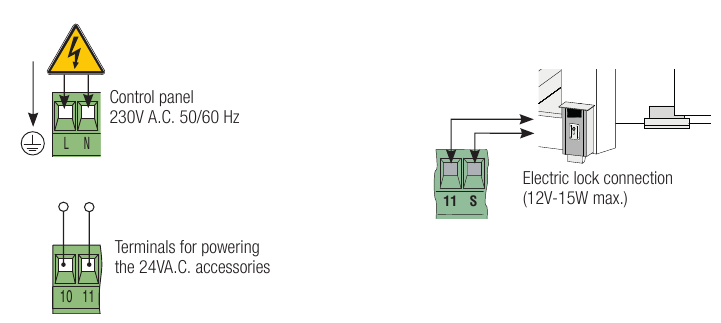 ELEKTRISCHE AANSLUITINGEN EN PROGRAMMERING - Stap 1
